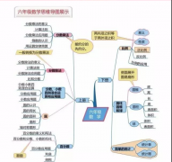 数学思维导图的作用及优点（值得收藏！）