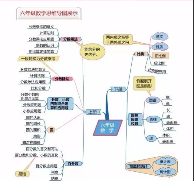 思维导图的作用及优点