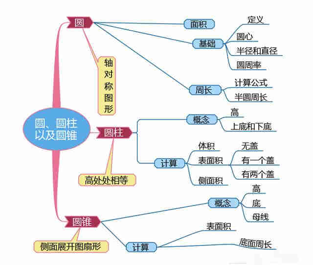 思维导图