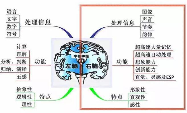 逆向思维技巧教学方法