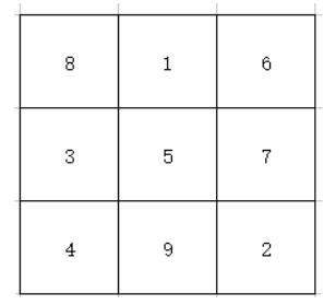 填数字游戏:9方格数字游戏规律
