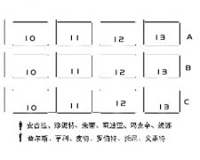 提升思维能力之一场演出的座次