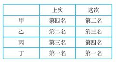 今年最新逻辑思维宝典之绵羊赛跑