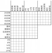 亚洲培养逻辑思维:替换顺序