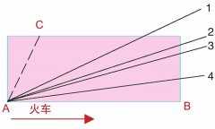 中国训练逻辑:乘客的方向