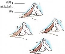 2018最强逻辑专题:高峰推理题