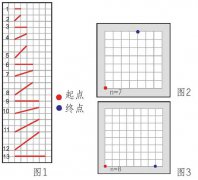 当今图片逻辑思维:有始有终