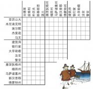 国际训练逻辑推理:将座位和座位上的人正确对上号