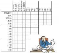 测试数字逻辑:推理5个年轻人的新工作