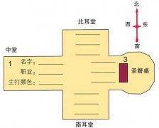 提高简单逻辑思维:鲜花展会推理题