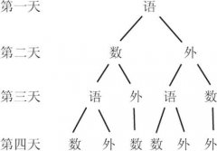 四年级逻辑思维分析:学习计划