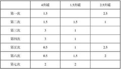 理科逻辑分析:怎样翻倒？