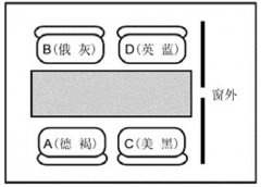 世界美学的逻辑思维:找出公司高管