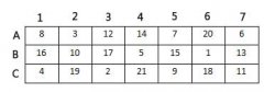 数字智力方法:在每个方格中填上正确的数字