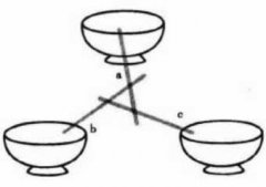 分析发散思维:3个碗之间怎样才能用筷子连起来?