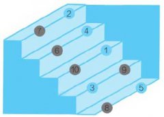 2017最新数学推理逻辑案例:一共住了几天?