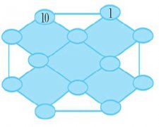 奥数方式推理逻辑:等式中未知的数字