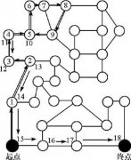 今年数字思维方式:可走路径