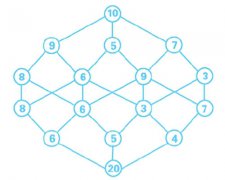 今年数字逻辑实例:找路线