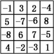 高中数字逻辑:4×4表格填数