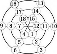 逻辑推理提升数字专题:圆环套圆环