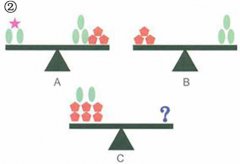 逻辑推理提高数学专题:天平平衡