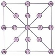 著名的数学思维:按要求排列数字