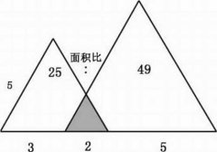 推理逻辑拓展数学专题:求重叠部分的面积