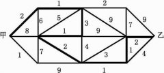 最佳数字逻辑思维方式:最低船费