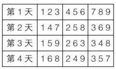 小学生数字逻辑:分组计划