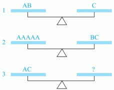 推理逻辑训练数字赛题:需要几个B才能保持平衡？