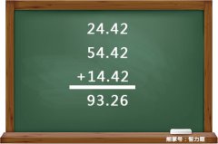 2018最新数字推理逻辑案例:字母分别表示什么数字？