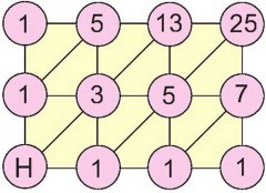 逻辑推理提高奥数训练题:从家到电影院有多少种可能的路线？