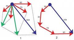 推理逻辑训练数学训练题:计算合力