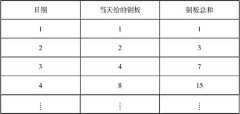 逻辑发散数学趣味题:八戒买项链