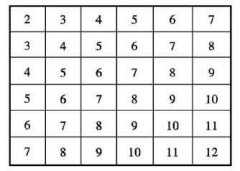 数学方式逻辑推理:骰子概率问题