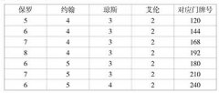 小朋友数学逻辑:数学家玩扑克游戏