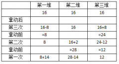 逻辑推理训练数学题及答案:原来每堆火柴各有几根?