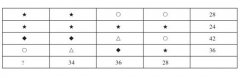 思维分析数字方式 :符号的含义