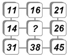 数学逻辑方法:数字键盘