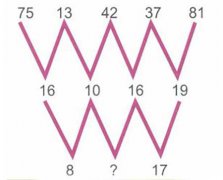 大学生数学思维 :数字的关系