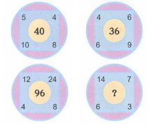 思维提高数字方法 :第4个正方形问号处应填什么数？