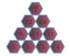 数学简单题逻辑推理:顶部应该填上什么数字？