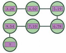 思维提高数字宝典 :数的规律