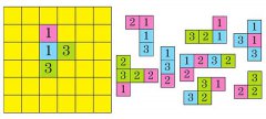 奥数训练题推理逻辑:方格中的数字