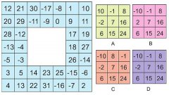 逻辑培养奥数赛题 :该插入哪个数字块？