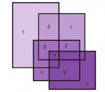 数学简单题逻辑思维:逻辑图框