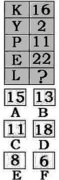 数字数学推理逻辑 :字母的对应数字