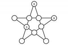 数字逻辑思维训练题:五角幻方填数