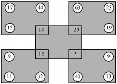 2019最佳数字思维实例:问号处应填什么数